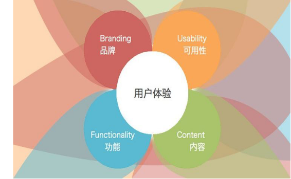 口碑為王，口碑營銷公司助您“登基”